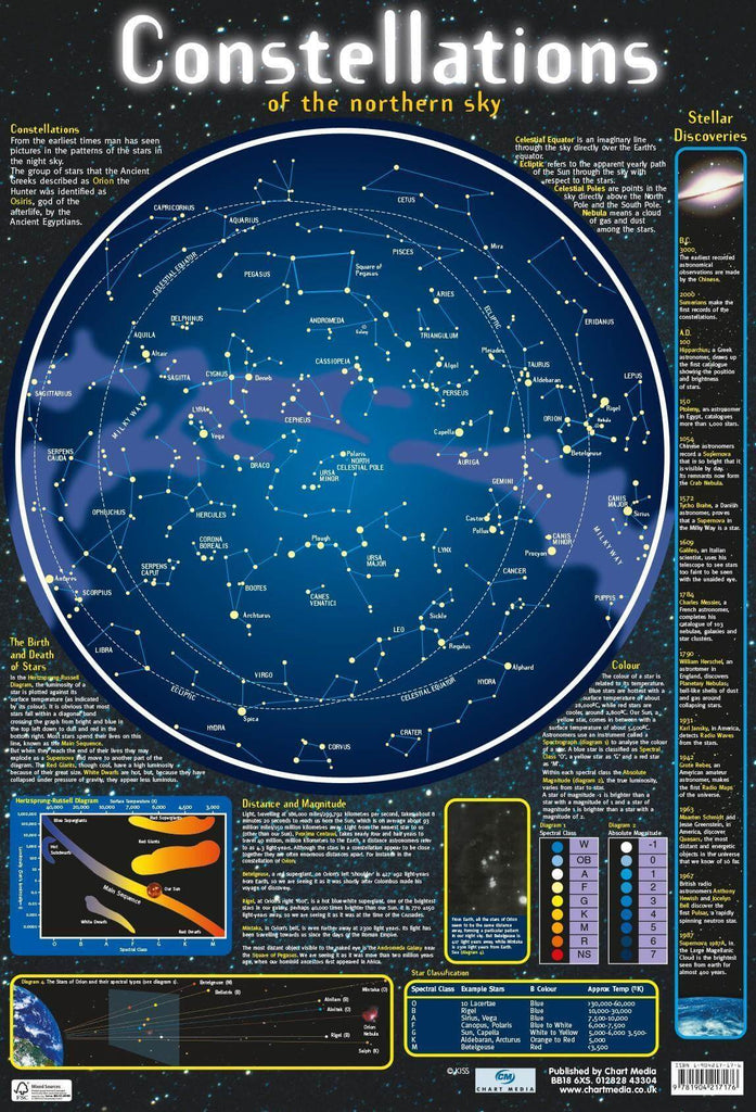 Constellations Wall Chart - CuriousMinds.co.uk