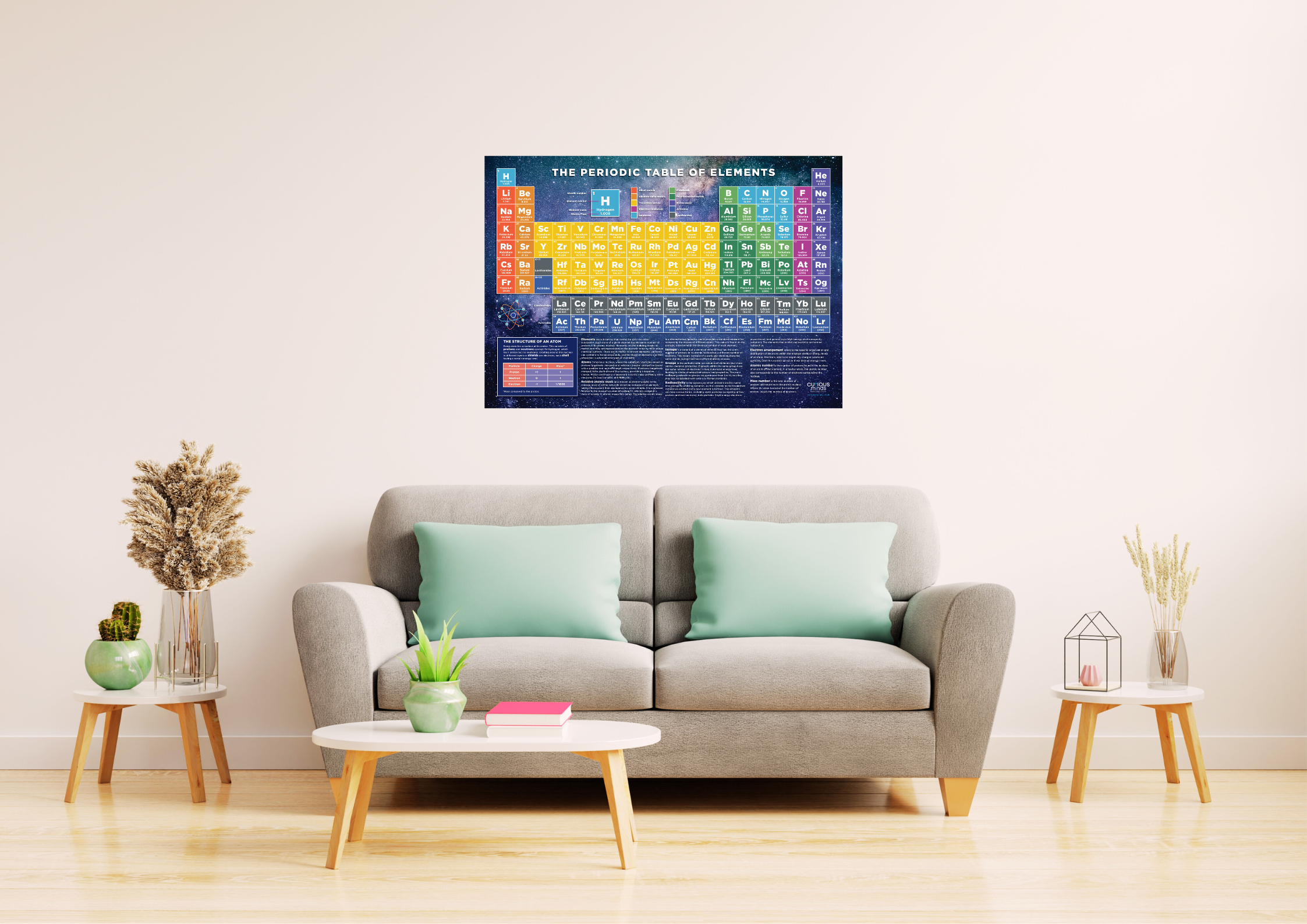 Downloadable Fill in the Elements Periodic Table Wall Chart, Printable