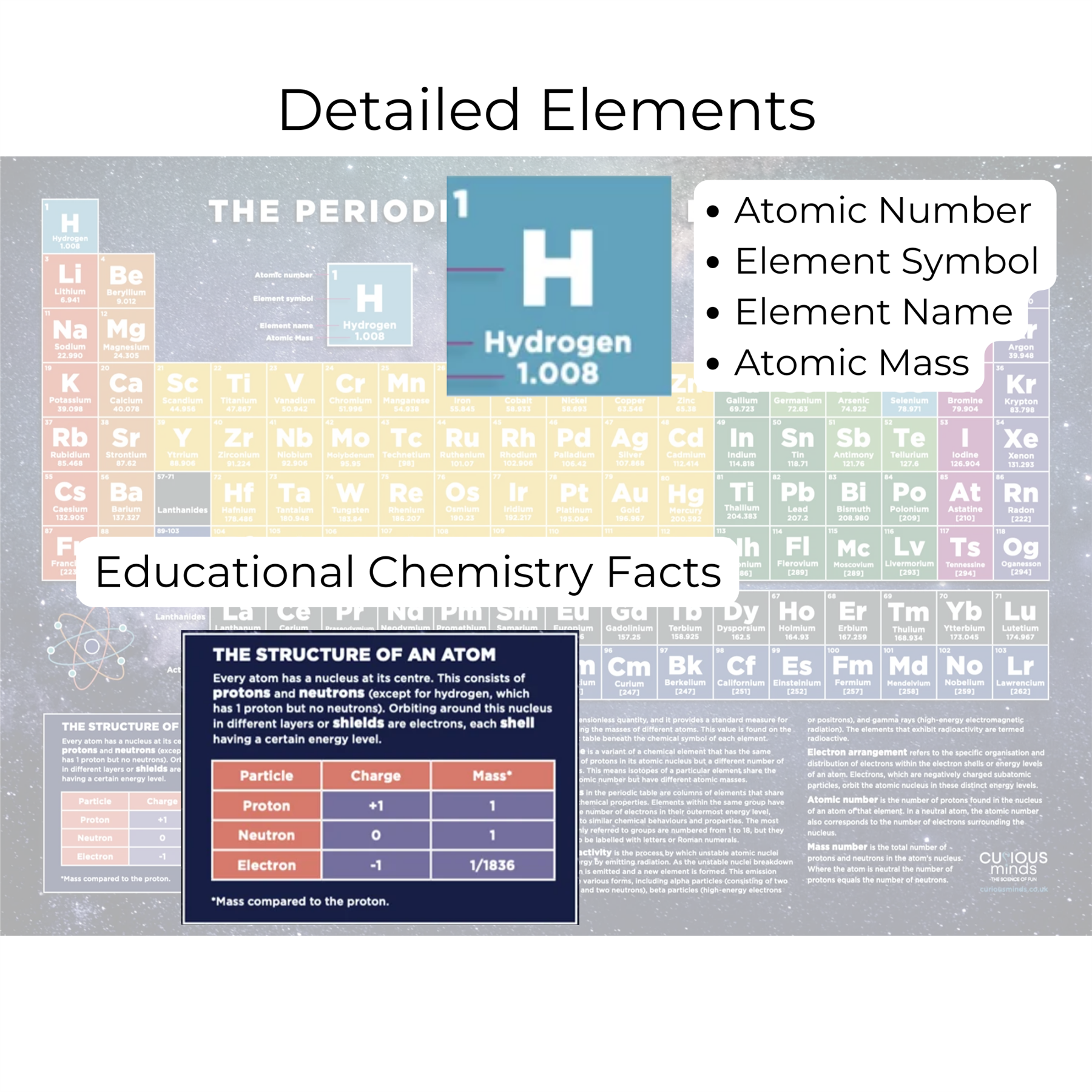 Basic Element Science Model Curious Minds Periodic Table Poster of Chemical Elements, Scientific P