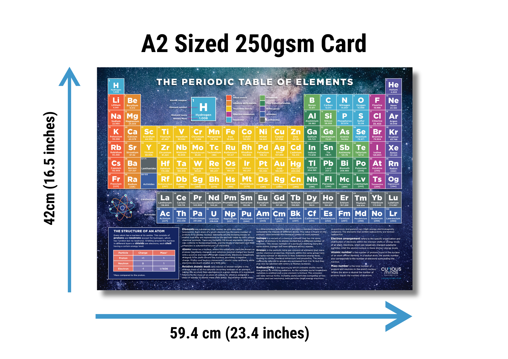 Downloadable Fill in the Elements Periodic Table Wall Chart, Printable