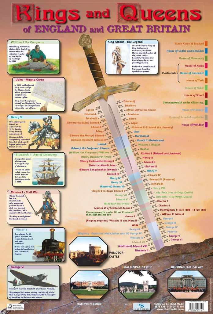 Kings & Queens Wall Chart - CuriousMinds.co.uk