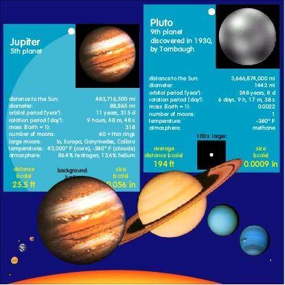 Rob Walrecht Solar System Model 1:100 billion (US version) - CuriousMinds.co.uk