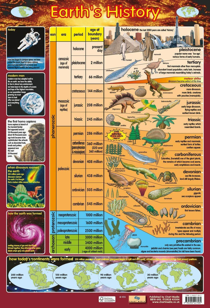 Earths History Wall Chart - CuriousMinds.co.uk